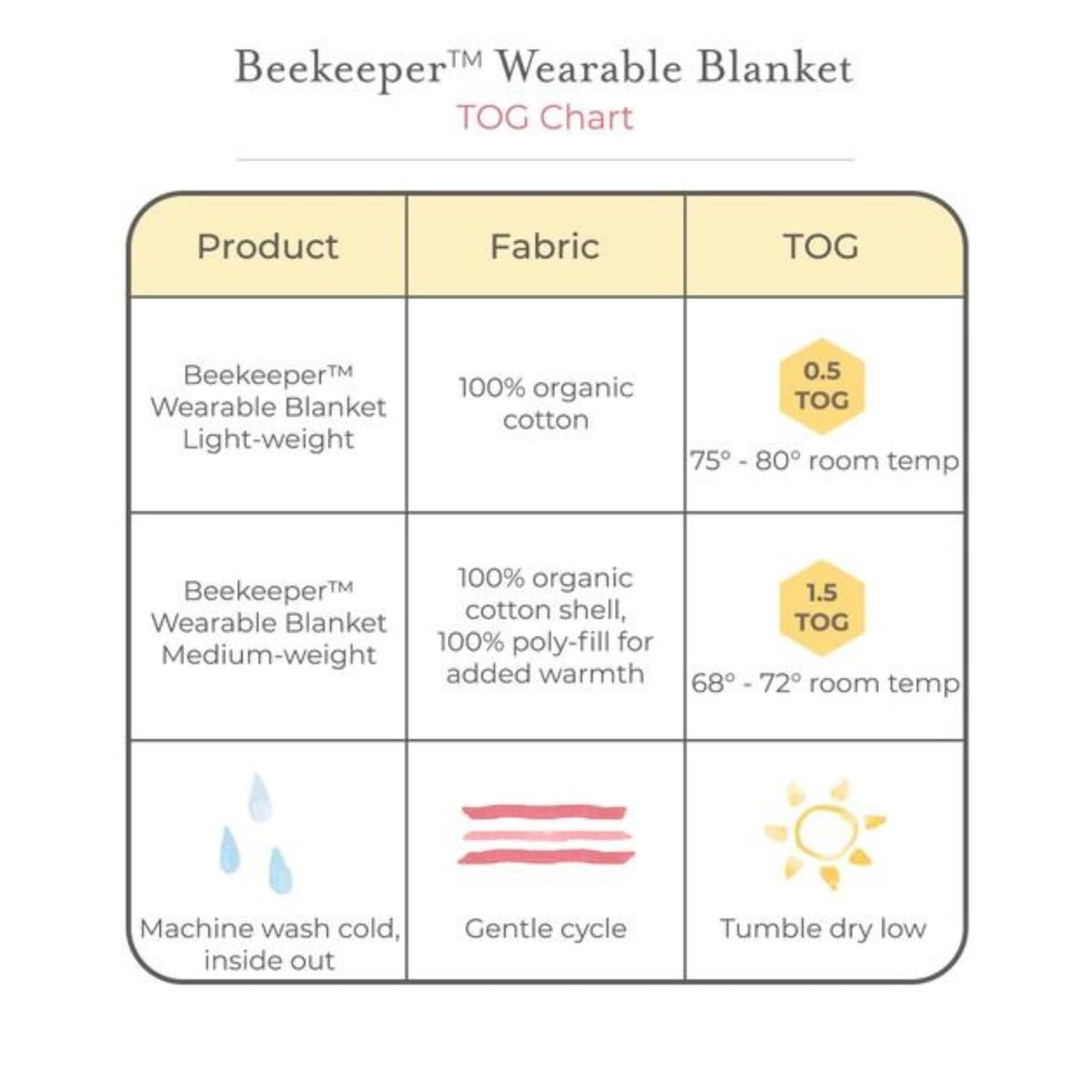 Burt's Bees Baby Infant Wearable Blanket, Organic Cotton Unisex Beekeeper - Light Weight 0.5 TOG or Medium Weight 1.5 TOG Jansha Store