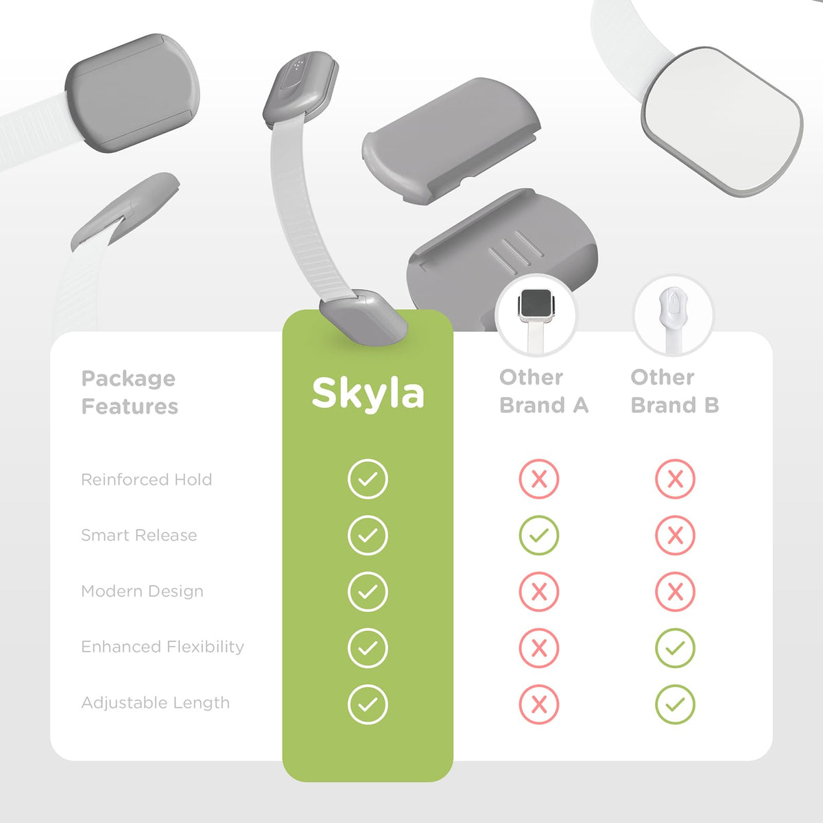 SKYLA HOMES Cabinet Strap Locks for Baby Proofing, 2 Pack, Gray Jansha Store