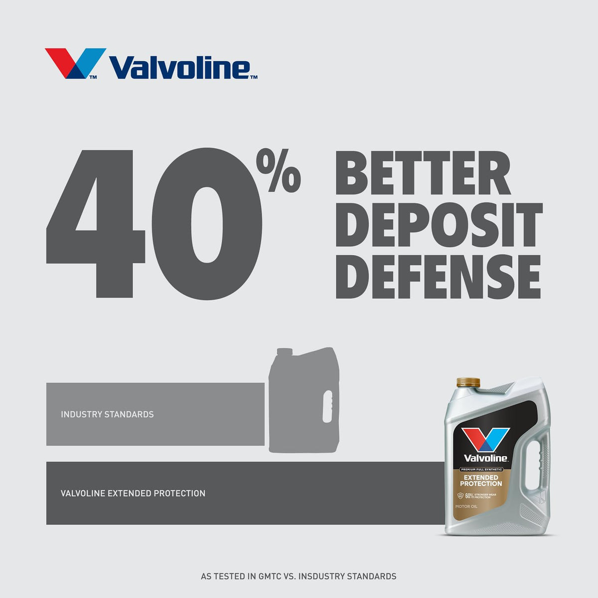 Valvoline Advanced Full Synthetic SAE 0W-20 Motor Oil 5 QT Jansha Store