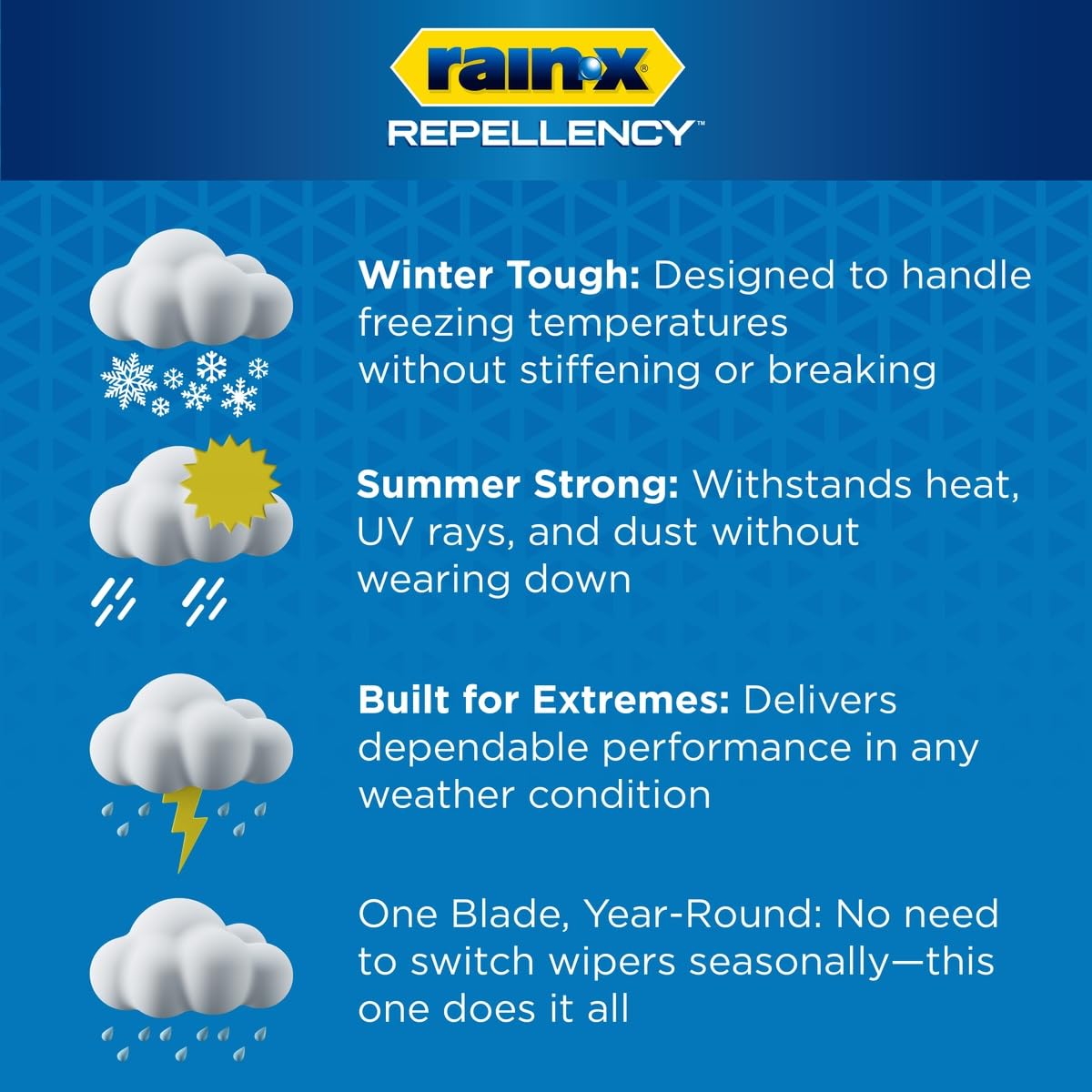 Rain-X 810363 Repellency Water Repellent Wiper Blades, 22" Windshield Wipers (Pack of 2), All Weather Streak-Free for Enhanced Visibility w/Water Repellency Formula [Amazon Exclusive] Jansha Store