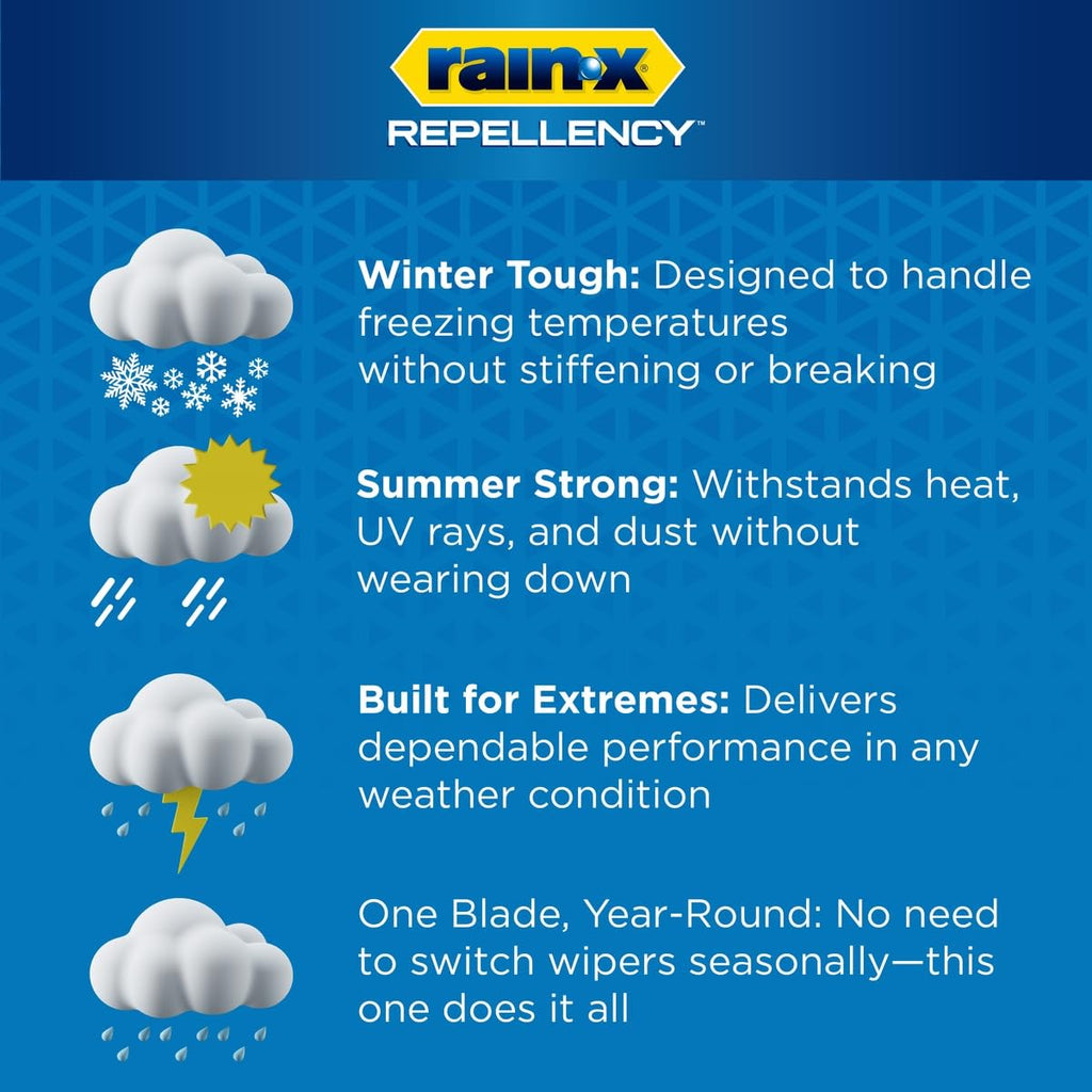 Rain-X 810363 Repellency Water Repellent Wiper Blades, 22" Windshield Wipers (Pack of 2), All Weather Streak-Free for Enhanced Visibility w/Water Repellency Formula [Amazon Exclusive] Jansha Store