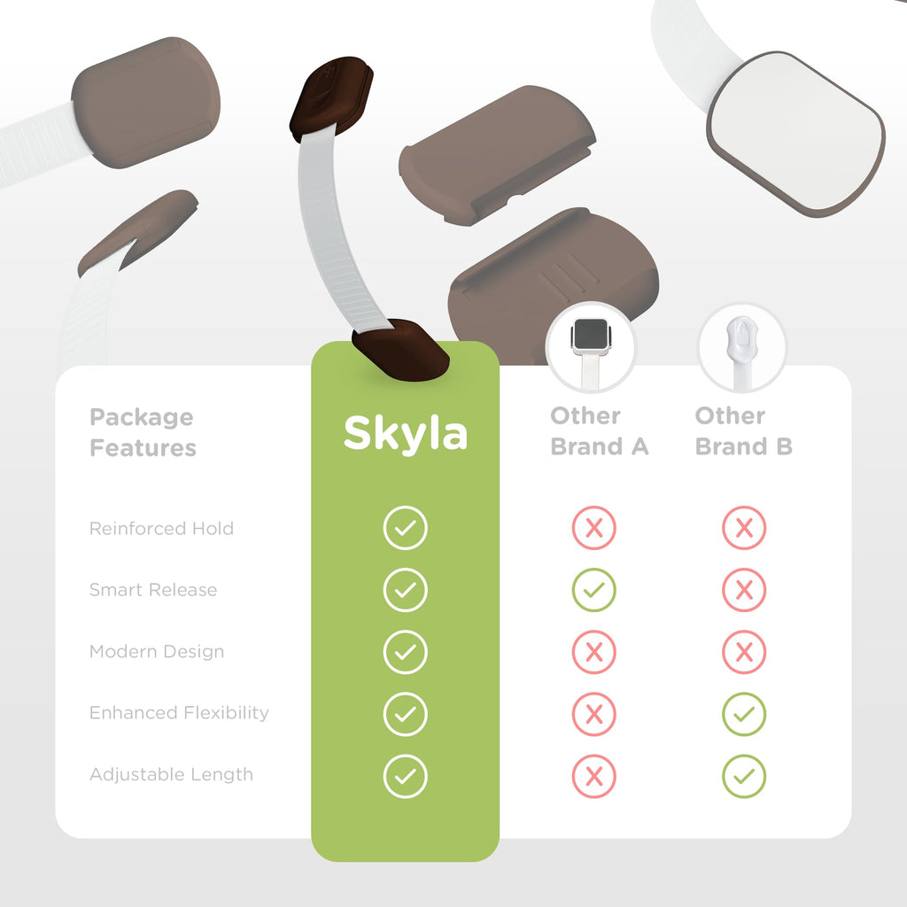 SKYLA HOMES Cabinet Strap Locks for Baby Proofing, 2 Pack, Gray Jansha Store