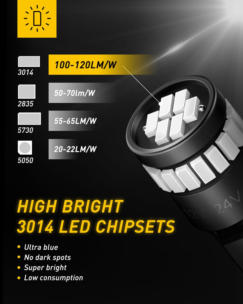 AUXITO 194 LED Bulbs for License Plate Light 168 175 2825 W5W T10 24-SMD 3014 Chipsets 6000K White for Car Dome Door Map Dash Courtesy Cargo License Plate Lights, Pack of 2 Jansha Store
