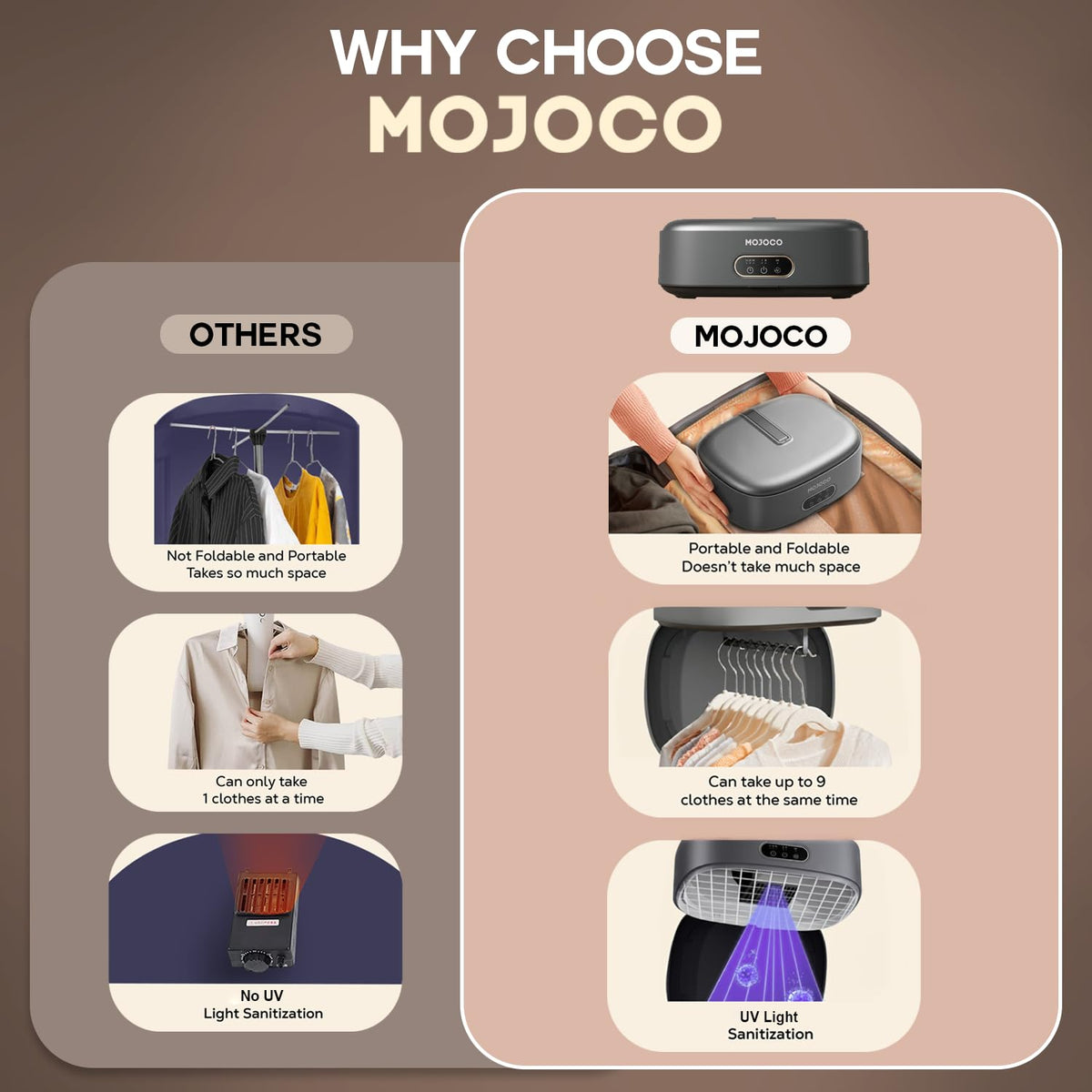 MOJOCO Portable Clothes Dryer - 600w Compact Dryer for Apartment, Travel Jansha Store