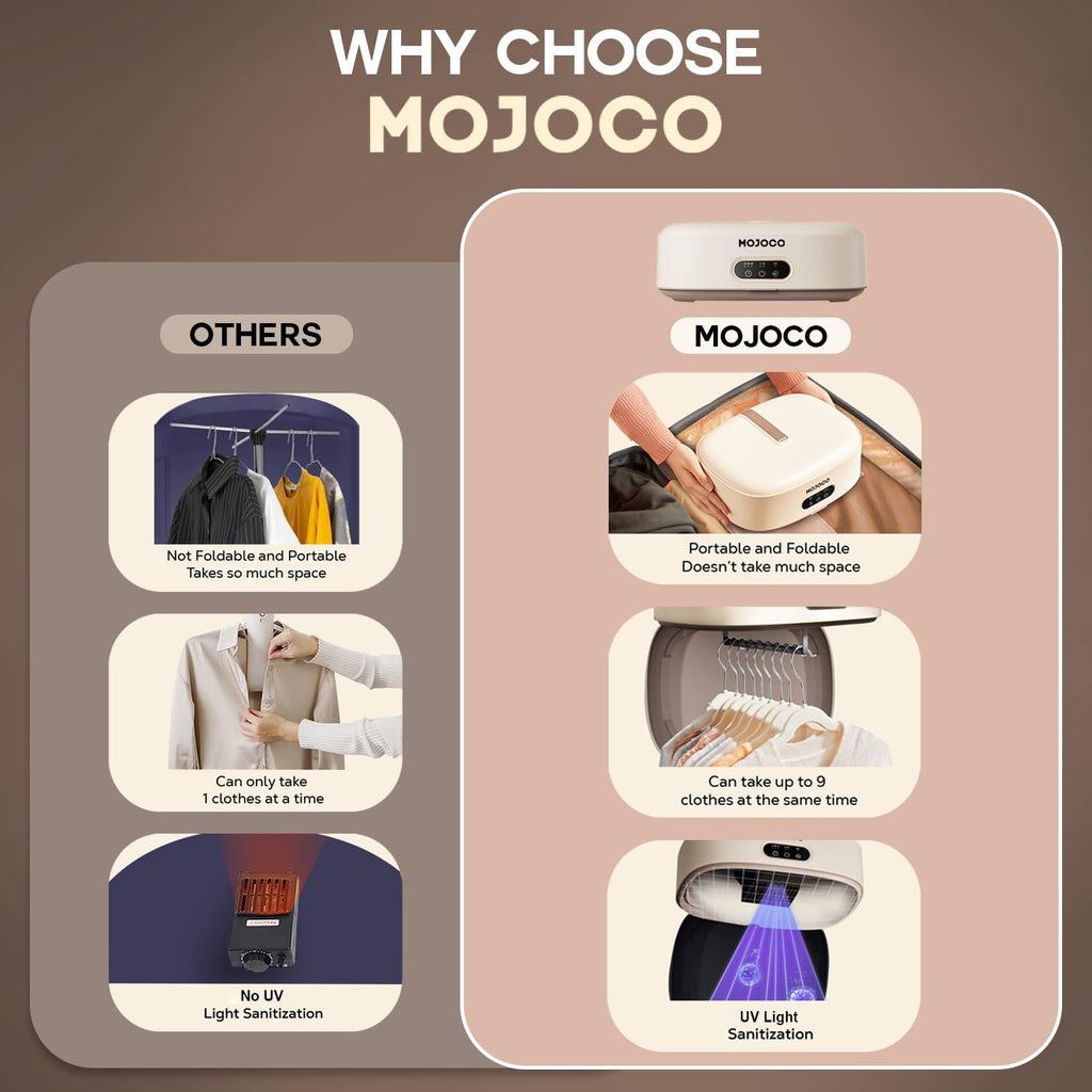 MOJOCO Portable Clothes Dryer - 600w Compact Dryer for Apartment, Travel Jansha Store