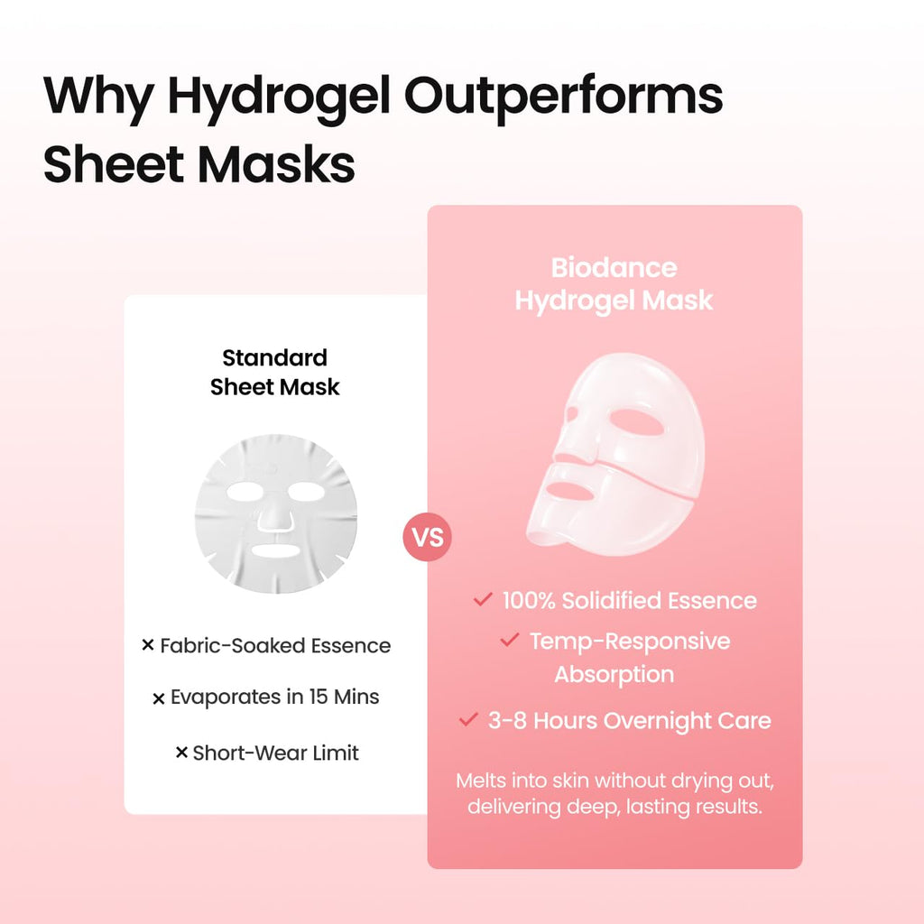 BIODANCE Bio-Collagen Real Deep Mask, Hydrating Overnight Hydrogel Face Mask, Pore Minimizing, Elasticity, Plumping, Travel Essentials & Self Care Gifts for Women, Korean Skin Care | 1.19oz(34g) x 4ea Jansha Store