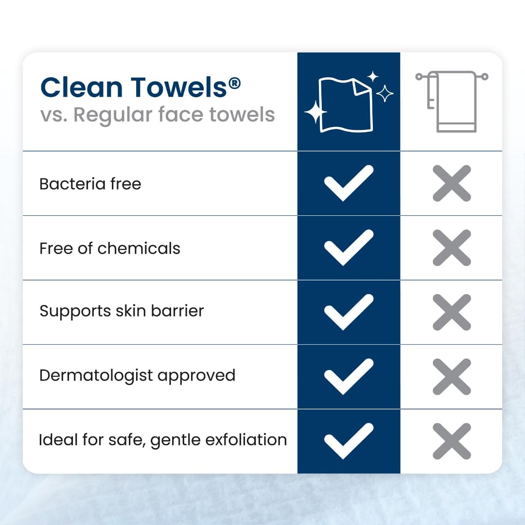Clean Skin Club Clean Towels XL® Original 50 Ct + Healthy Aging 10ct Travel Pack Duo, 100% USDA Biobased Disposable Face Towels, Makeup Remover Dry Wipes, Ultra Soft, Smooths Fine Lines & Wrinkles Jansha Store