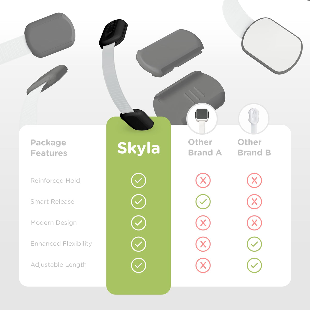 SKYLA HOMES Cabinet Strap Locks for Baby Proofing, 2 Pack, Gray Jansha Store