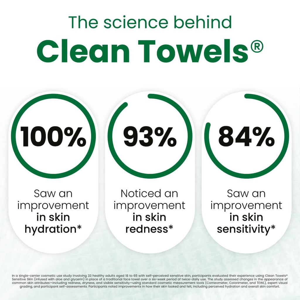 Clean Skin Club Clean Towels XL® Original 50 Ct + Healthy Aging 10ct Travel Pack Duo, 100% USDA Biobased Disposable Face Towels, Makeup Remover Dry Wipes, Ultra Soft, Smooths Fine Lines & Wrinkles Jansha Store