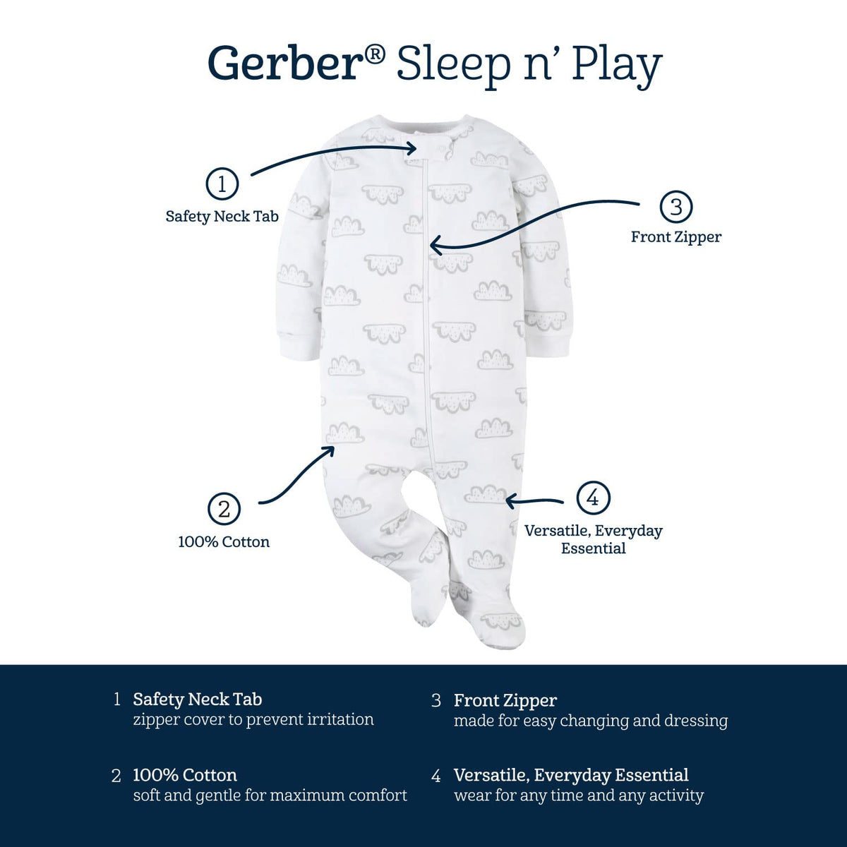 Gerber Baby Girls 4-Pack Sleep 'N Play Footie Jansha Store