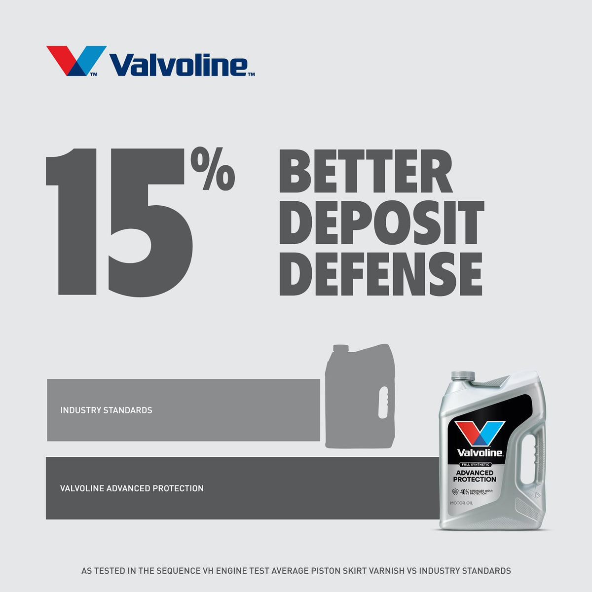 Valvoline Advanced Full Synthetic SAE 0W-20 Motor Oil 5 QT Jansha Store