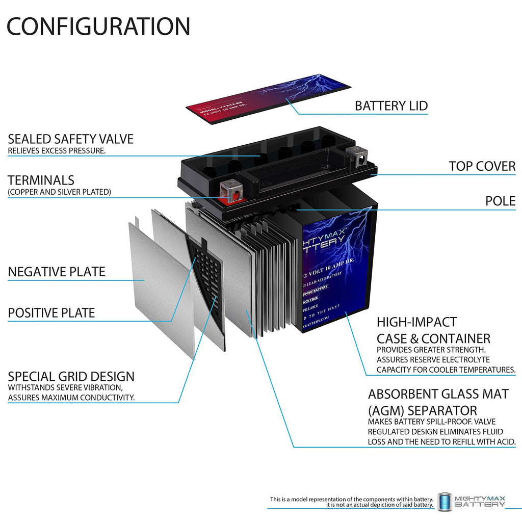 Mighty Max Battery YTX14-BS - 12 Volt 12 AH, 200 CCA, Rechargeable Maintenance Free SLA AGM Motorcycle Battery Jansha Store