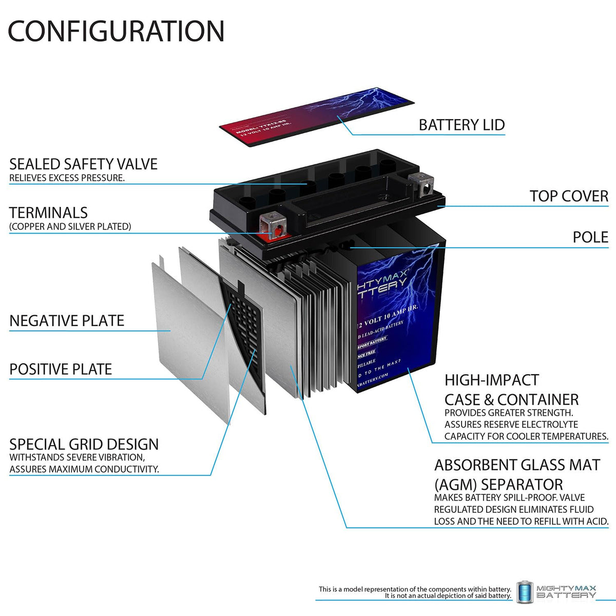 Mighty Max Battery YTX14-BS - 12 Volt 12 AH, 200 CCA, Rechargeable Maintenance Free SLA AGM Motorcycle Battery Jansha Store
