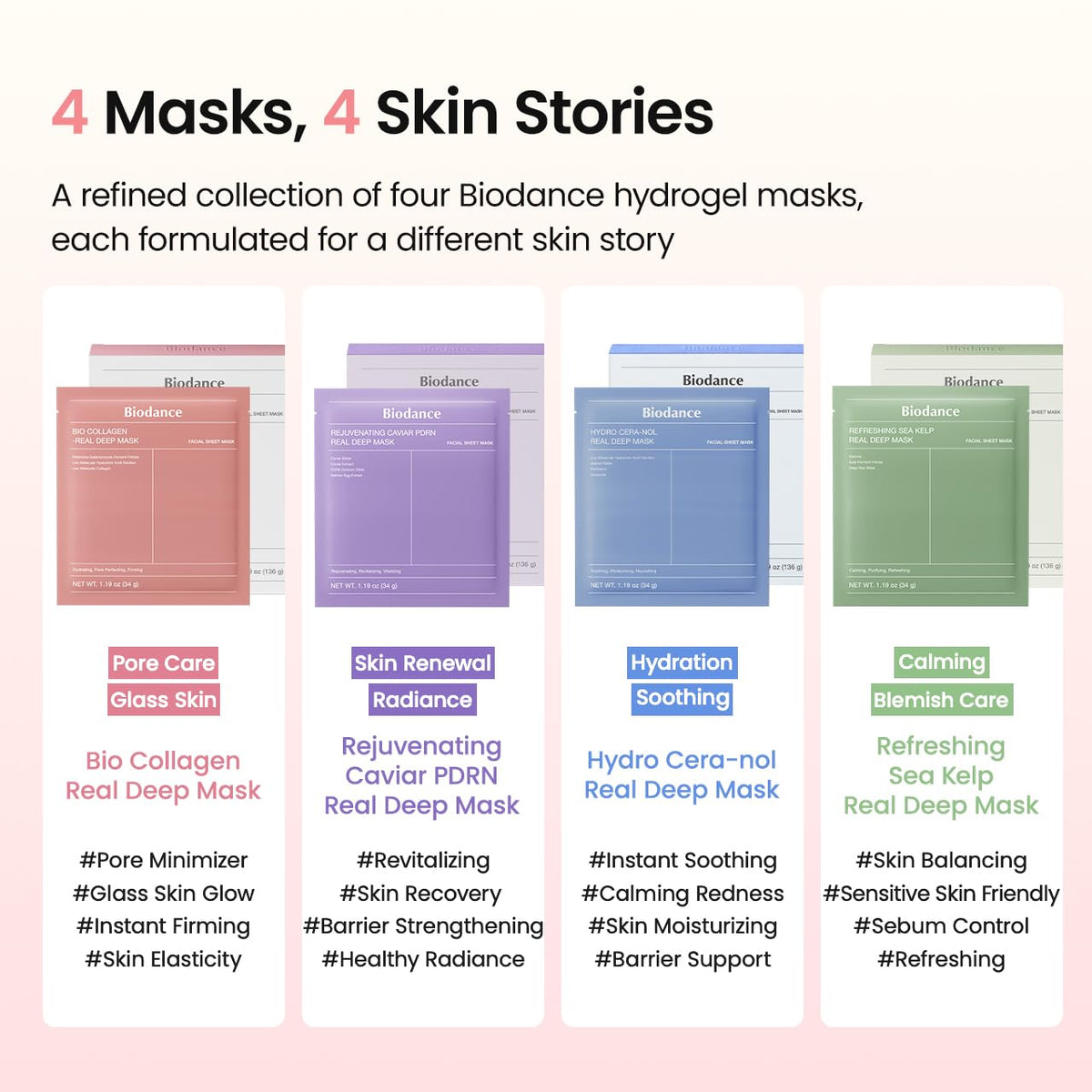 BIODANCE Bio-Collagen Real Deep Mask, Hydrating Overnight Hydrogel Face Mask, Pore Minimizing, Elasticity, Plumping, Travel Essentials & Self Care Gifts for Women, Korean Skin Care | 1.19oz(34g) x 4ea Jansha Store