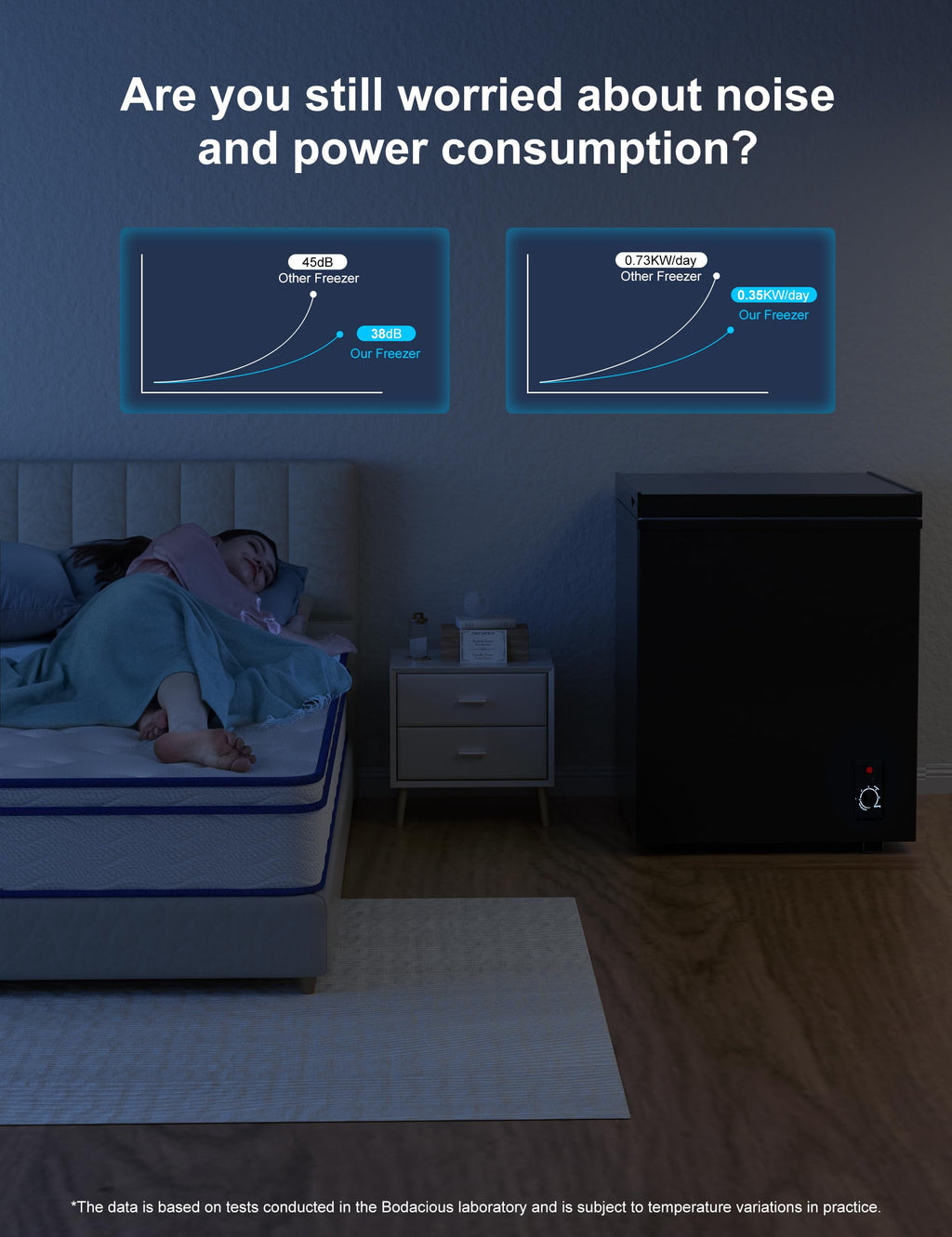 7.0 Cu Ft Chest Freezer - Energy Saving Quiet Top Open Door Mini Freezer Adjustable 6 Thermostat - Compact Small Deep Freezer w/Removable Basket and Defrost Water Drain for Home/Apartment/Garage Jansha Store