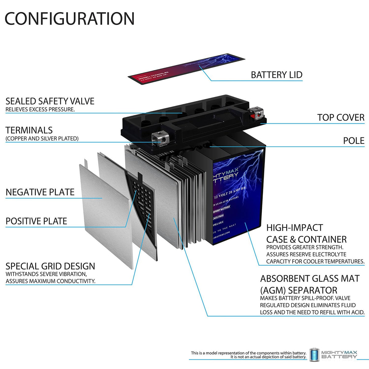 Mighty Max Battery YTX14-BS - 12 Volt 12 AH, 200 CCA, Rechargeable Maintenance Free SLA AGM Motorcycle Battery Jansha Store