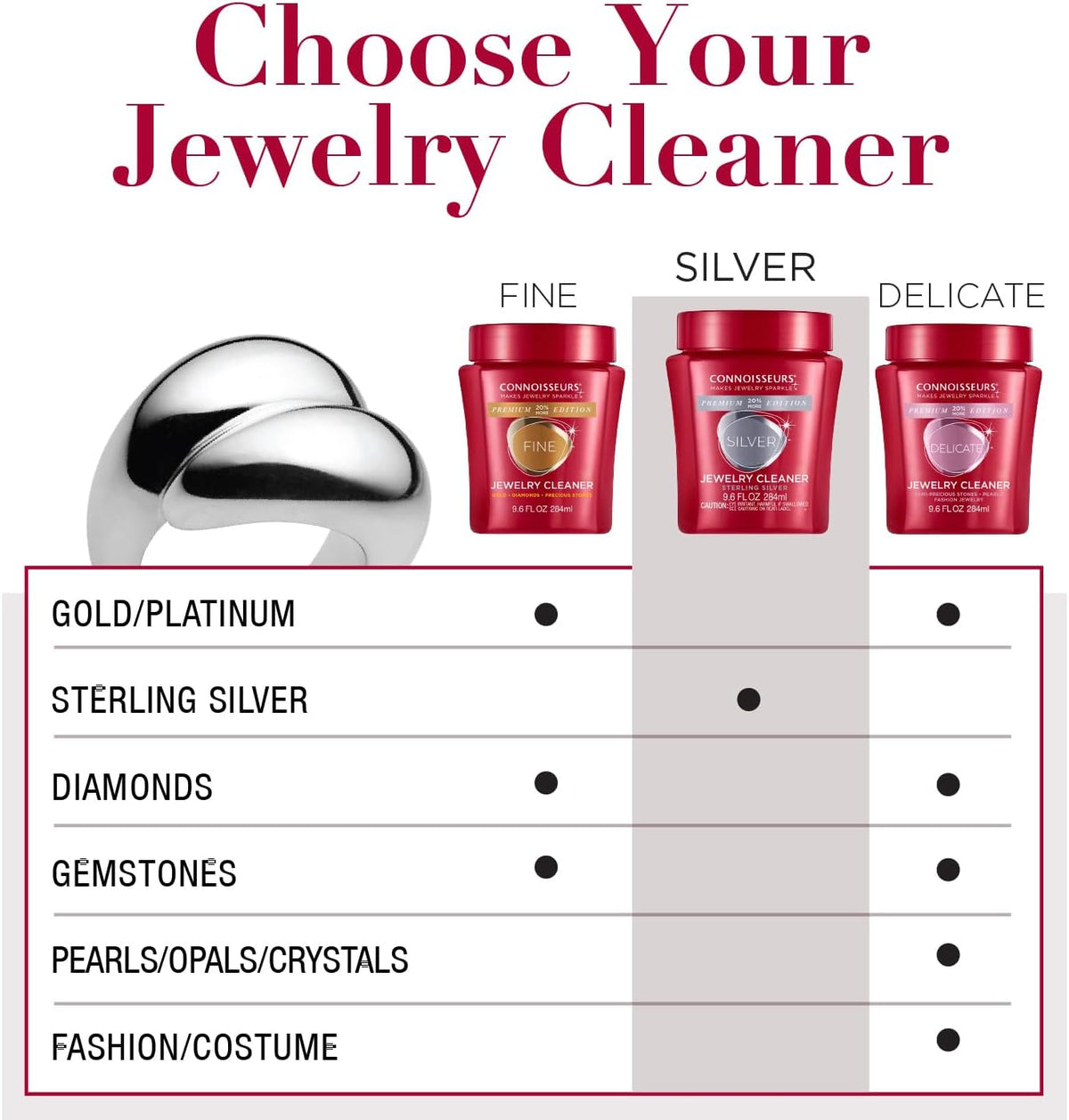 CONNOISSEURS Premium Edition Jewelry Cleaner, Value Size 9.6oz - Pick from Fine, Silver or Delicate Jewelry Cleaner Jansha Store