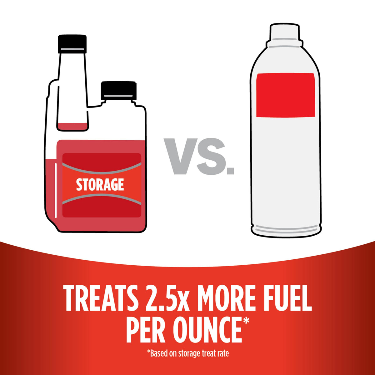 STA-BIL Storage Fuel Stabilizer, 16 oz Jansha Store