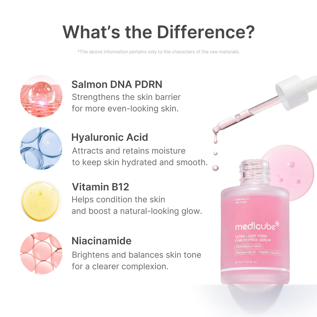 medicube PDRN Pink Peptide Serum with Salmon DNA Jansha Store