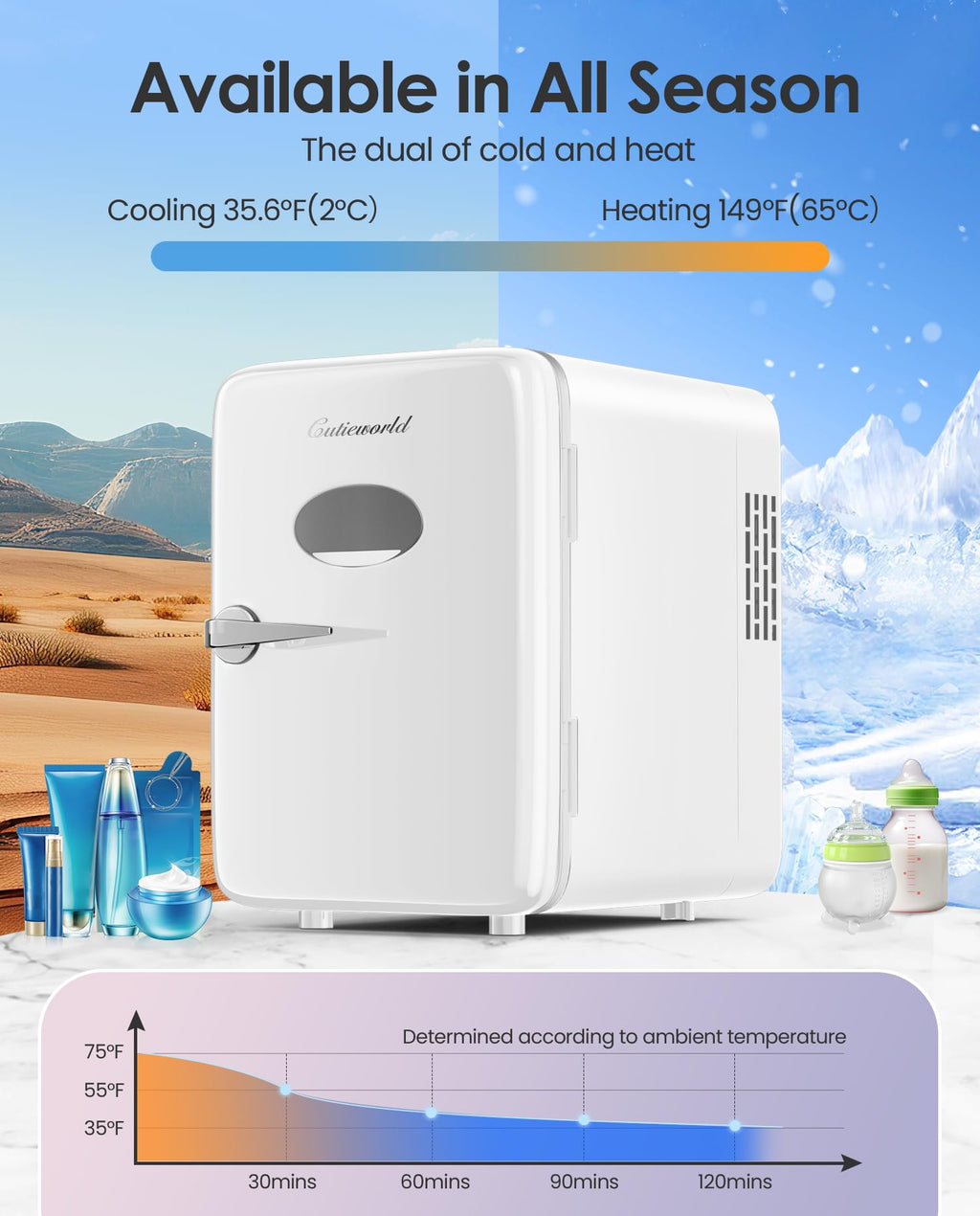 CUTIEWORLD Skincare Fridge - 4L Makeup Fridge for Refrigerating Makeup, Skincare and Food, Mini Fridge for Bedroom, Office and Car, Cooler and Warmer, Beverage Cooler, Leather Pink Jansha Store
