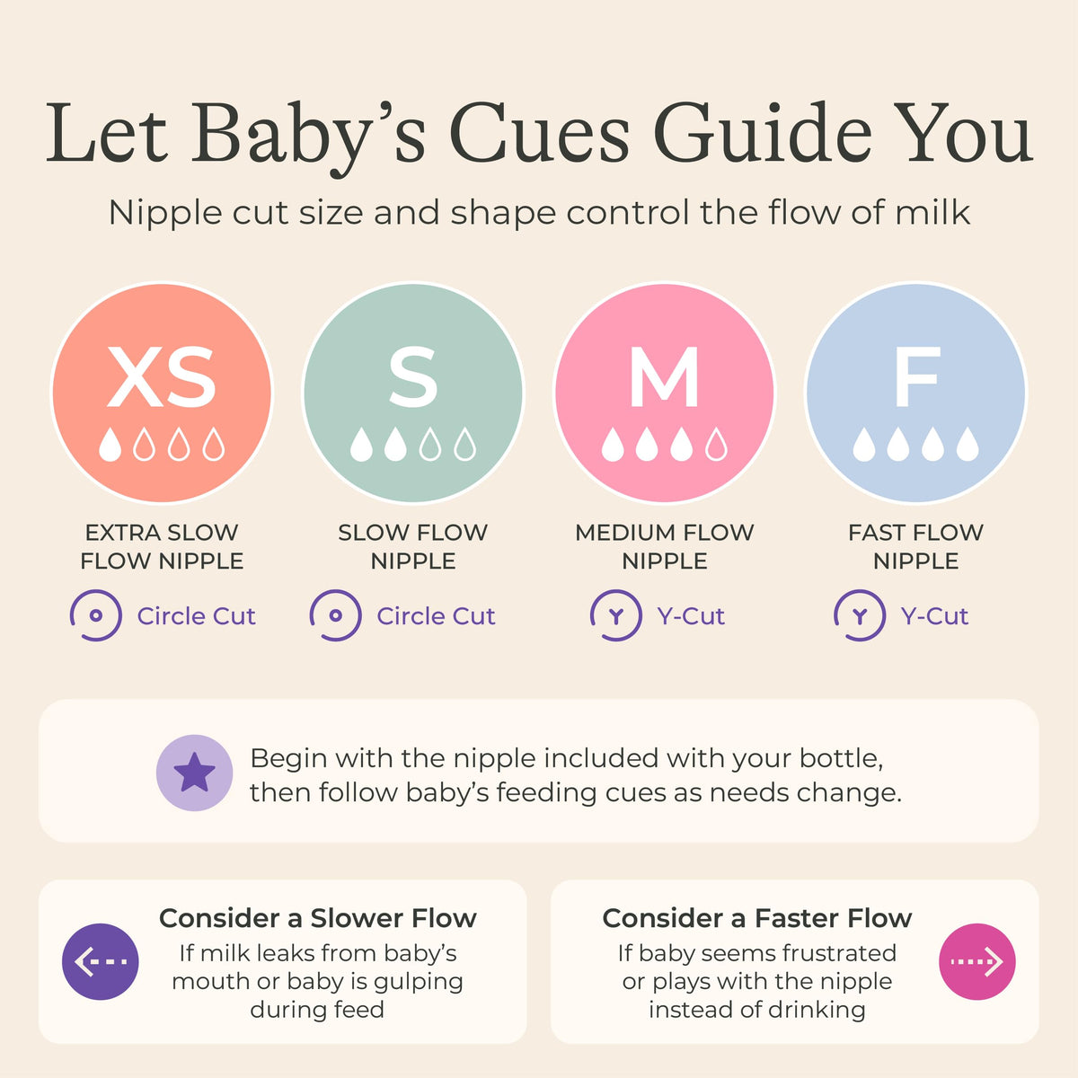 Lansinoh NaturalWave Baby Bottle Nipples, Slow Flow (S), 4 Count Jansha Store