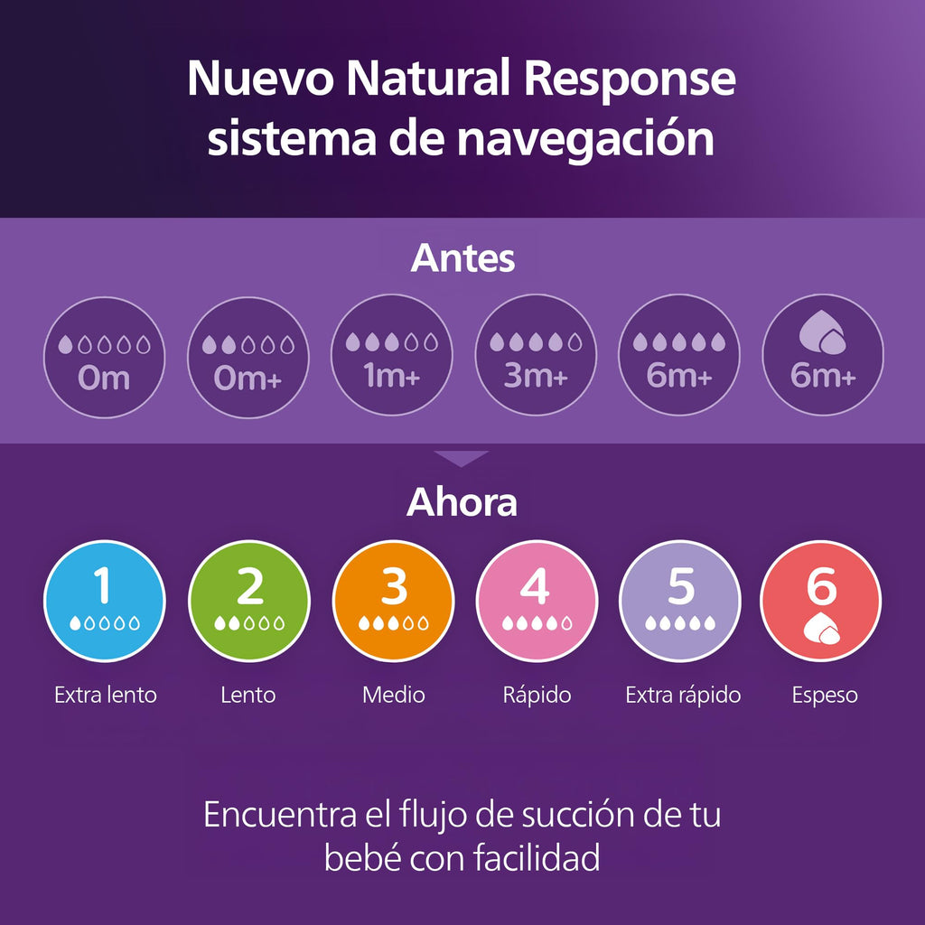 Philips Avent Natural Baby Bottles, Medium Flow, 9 oz, BPA-Free, 4-Pack Jansha Store