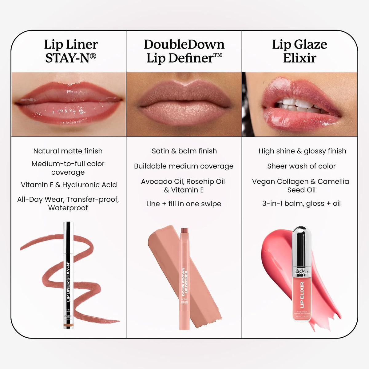 Sacheu Lip Liner STAY-N Peel Off Lip Stain, Longwear, p-INKED Jansha Store