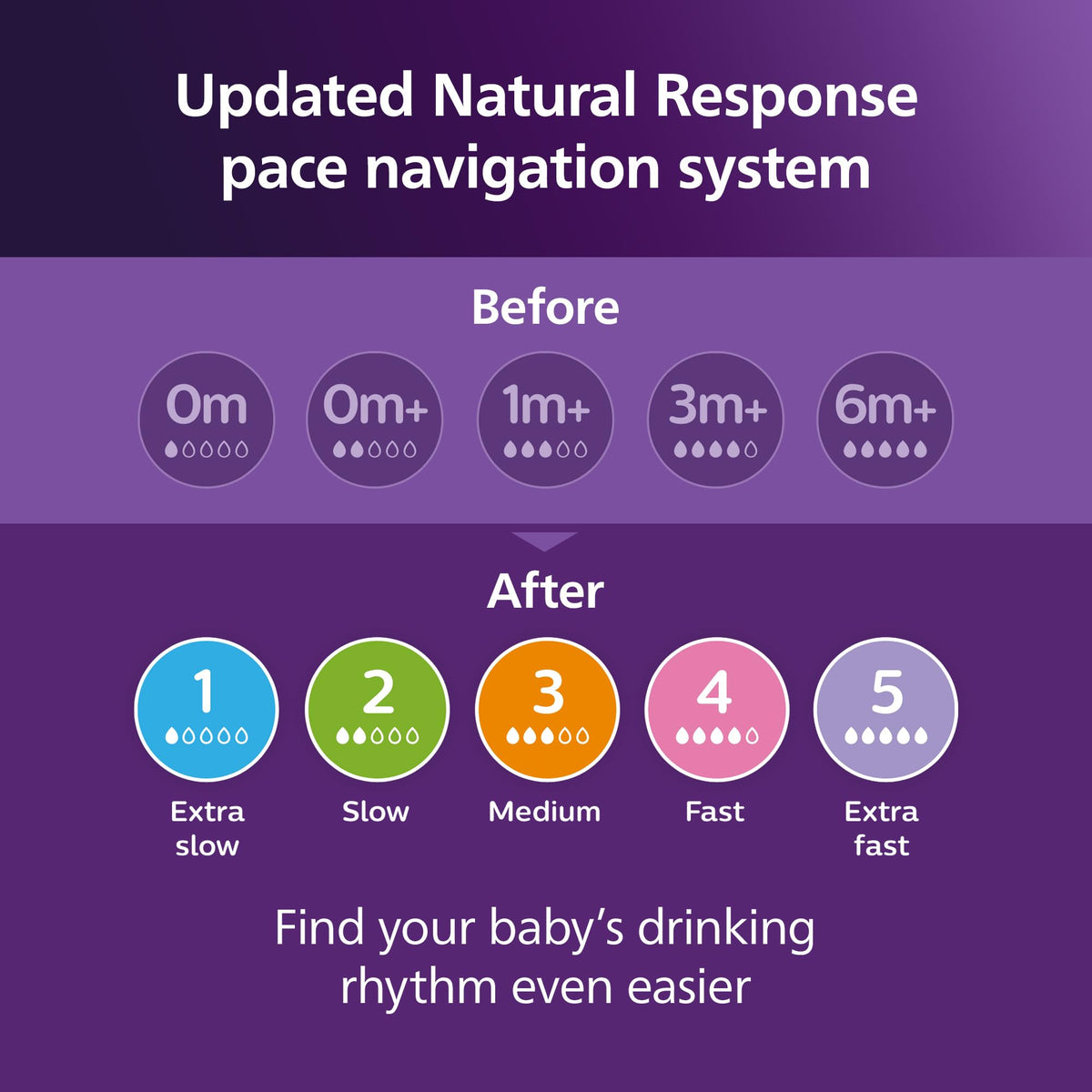 Philips Avent Natural Baby Bottles, Medium Flow, 9 oz, BPA-Free, 4-Pack Jansha Store
