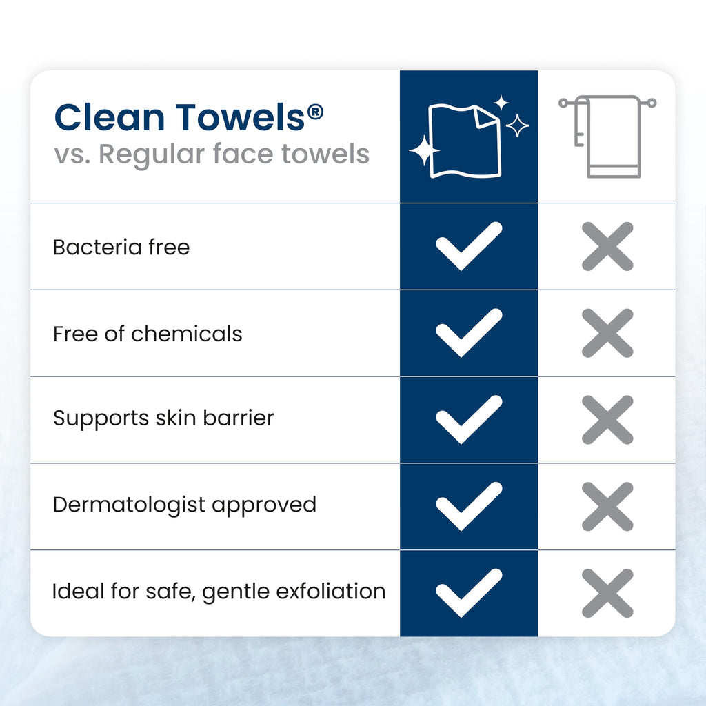 Clean Skin Club Clean Towels XL® Original 50 Ct + Healthy Aging 10ct Travel Pack Duo, 100% USDA Biobased Disposable Face Towels, Makeup Remover Dry Wipes, Ultra Soft, Smooths Fine Lines & Wrinkles Jansha Store