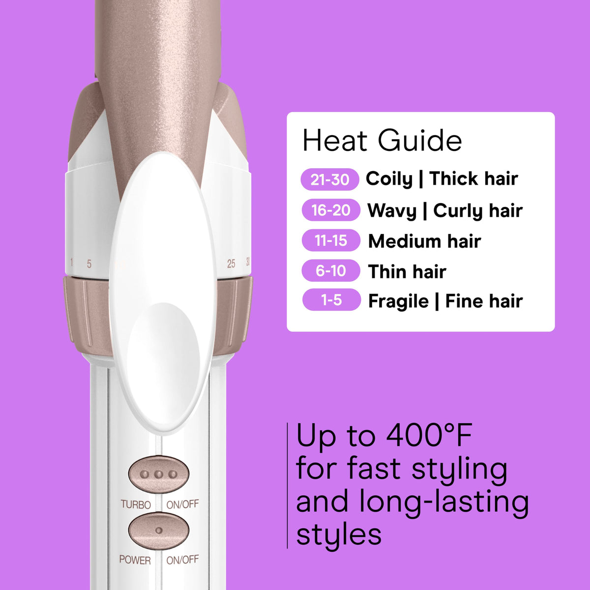 Conair Curling Iron, Double Ceramic, 1/2-in. Barrel, White/Rose Gold Jansha Store