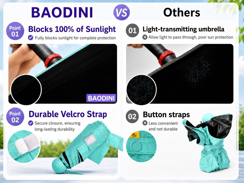 BAODINI Mini Travel Umbrella with UV Sun Protection, Compact Pocket-Size Jansha Store