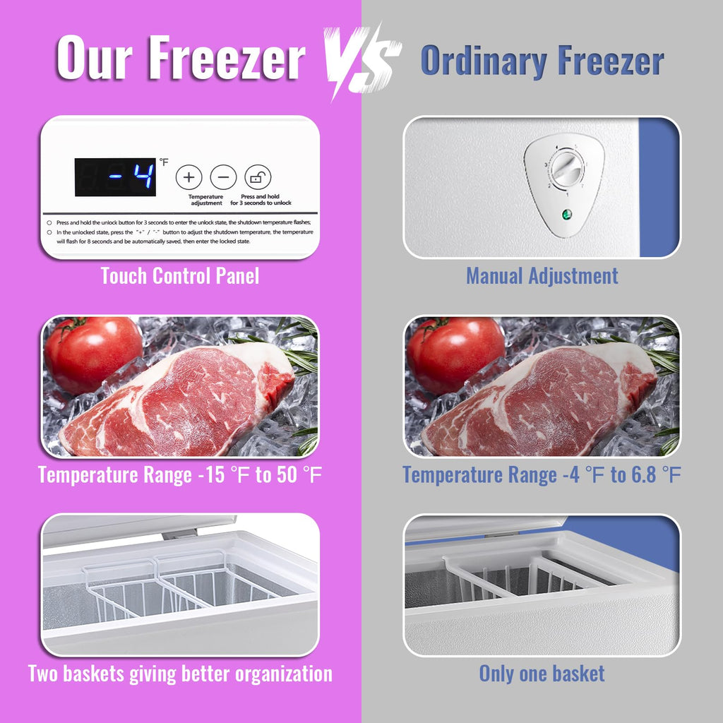 DEMULLER Chest Freezer 5.0Cubic Feet Deep Freezer Freestanding Freezers with 2 Removable Stainless Steel Basket, Mini Freezer Top Open Door Compact Freezer with Electronic Control 41℉ to -15℉BLACK Jansha Store
