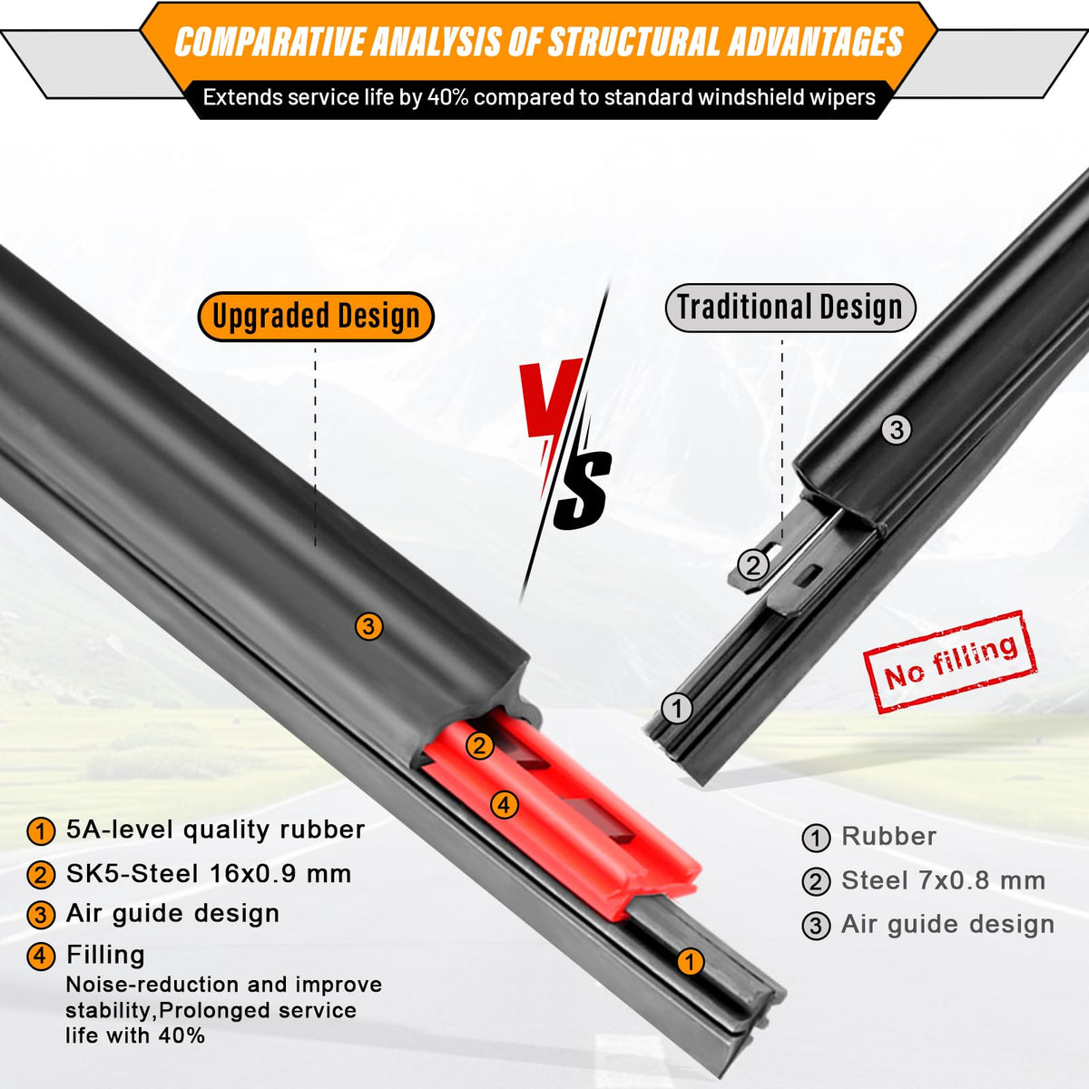 AUTOBOO Windshield Wiper Blade Replacement for Toyota RAV4 Mazda 5 Jansha Store