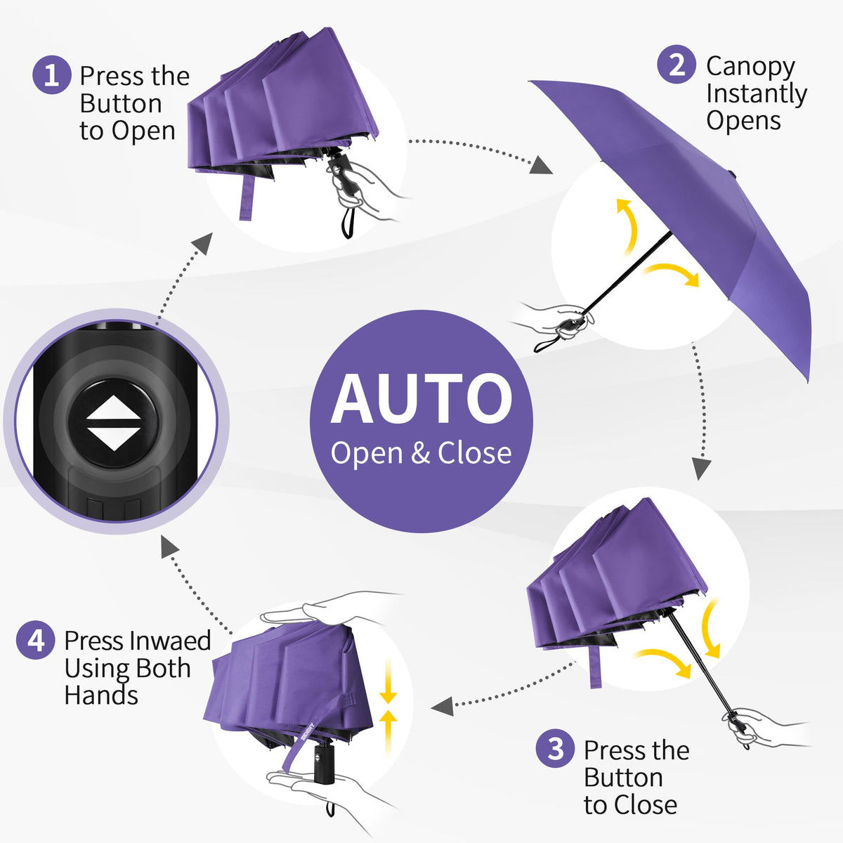Seniny Windproof Travel Umbrella, Automatic Umbrellas for Rain, Portable & Compact Umbrellas for Backpack, Strong UV for Protection, Folding Small Sun Umbrella for Car, Walking Jansha Store