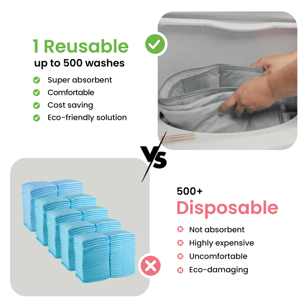 IMPROVIA® Washable Underpads, Heavy Absorbency Reusable Incontinence Pads Jansha Store