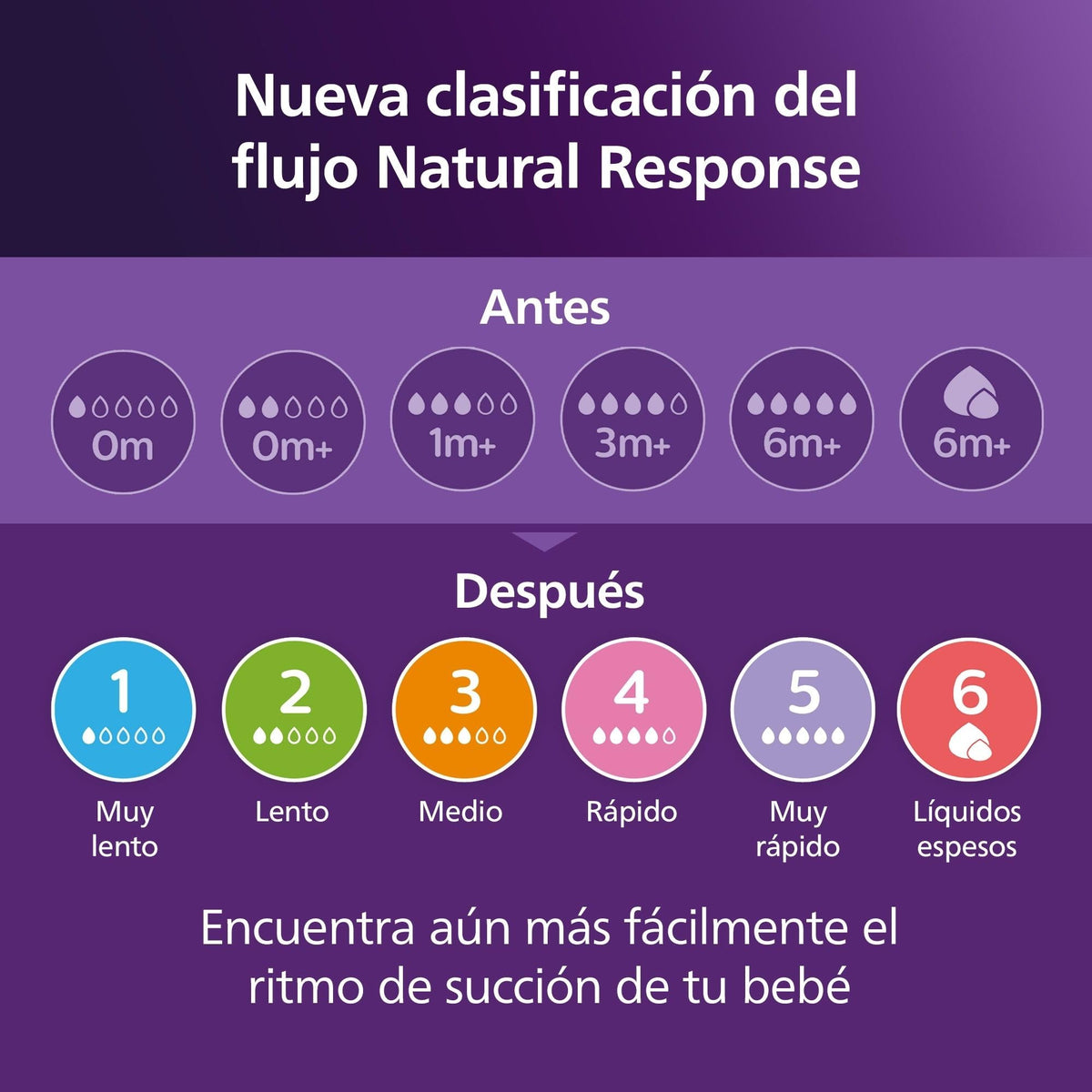 Philips Avent Natural Response Nipples, Fast Flow, 4-Pack Jansha Store