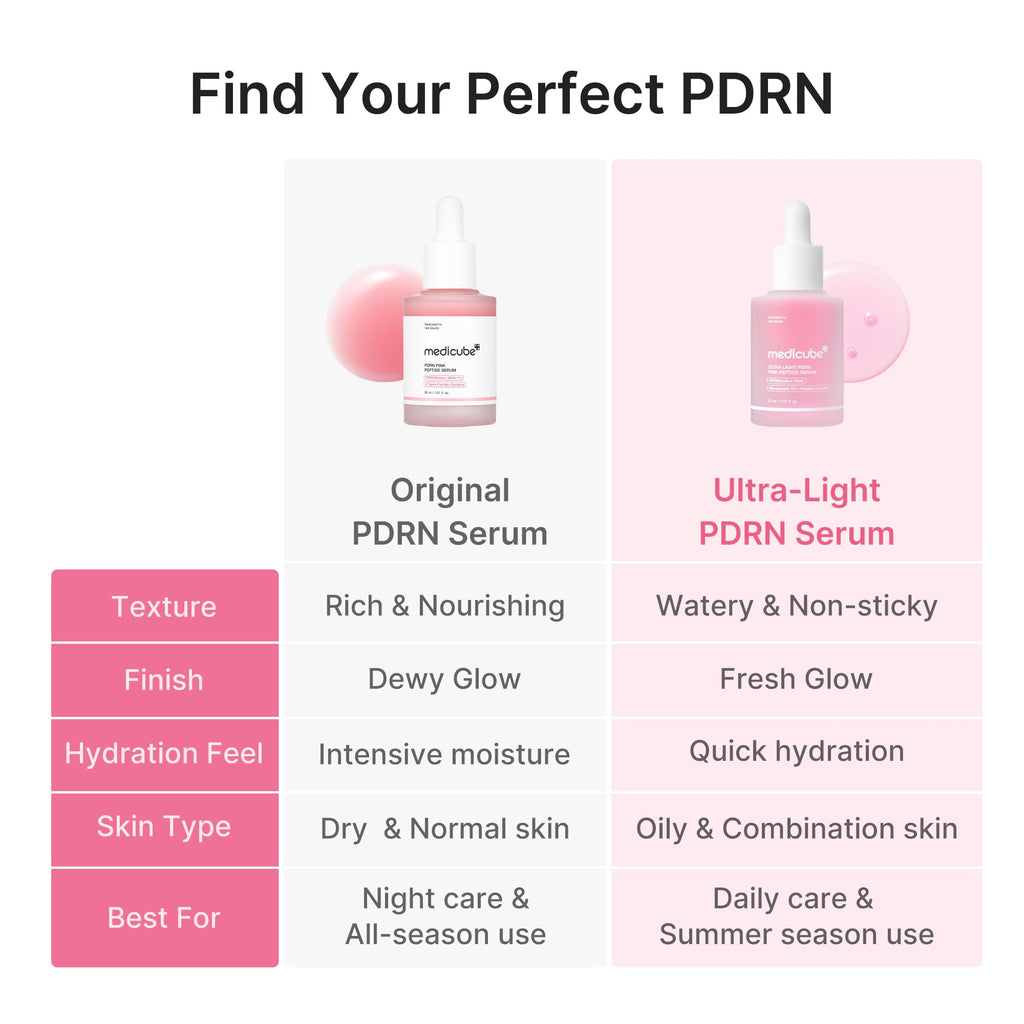 medicube PDRN Pink Peptide Serum with Salmon DNA Jansha Store