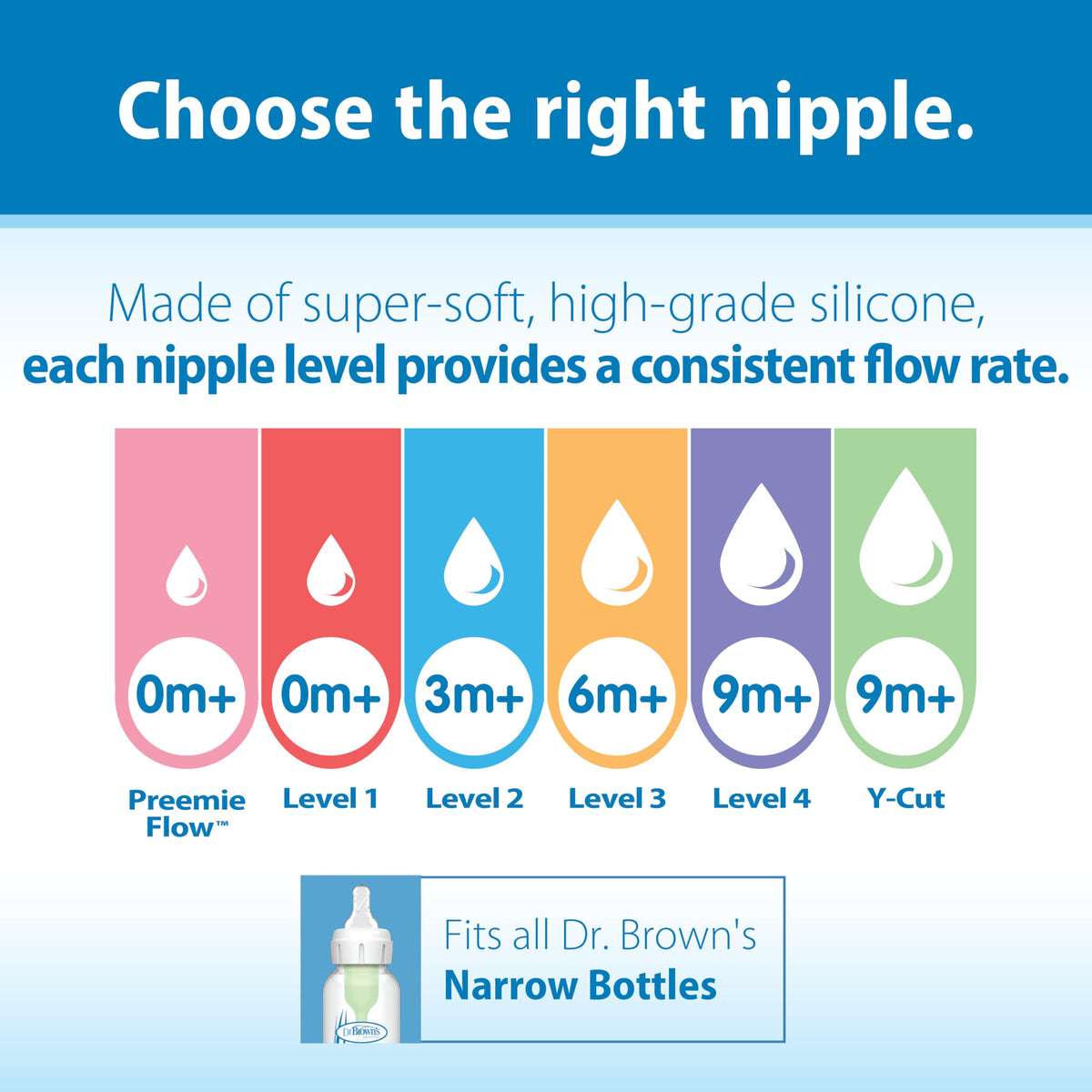 Dr. Brown’s Narrow Level 2 Medium Flow Nipple, 3m+, 6-Pack Jansha Store