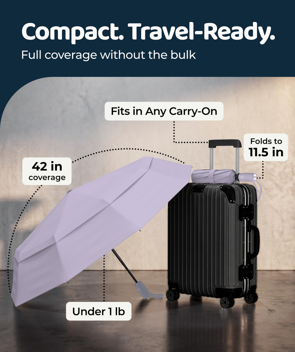 Windproof Travel Umbrella - Compact & Withstands Winds up to 100MPH, Strongest Premium Auto Folding Umbrella for Rain and Sun - Durable, Light & Portable for Women & Men, Fits Backpack & Cars Jansha Store