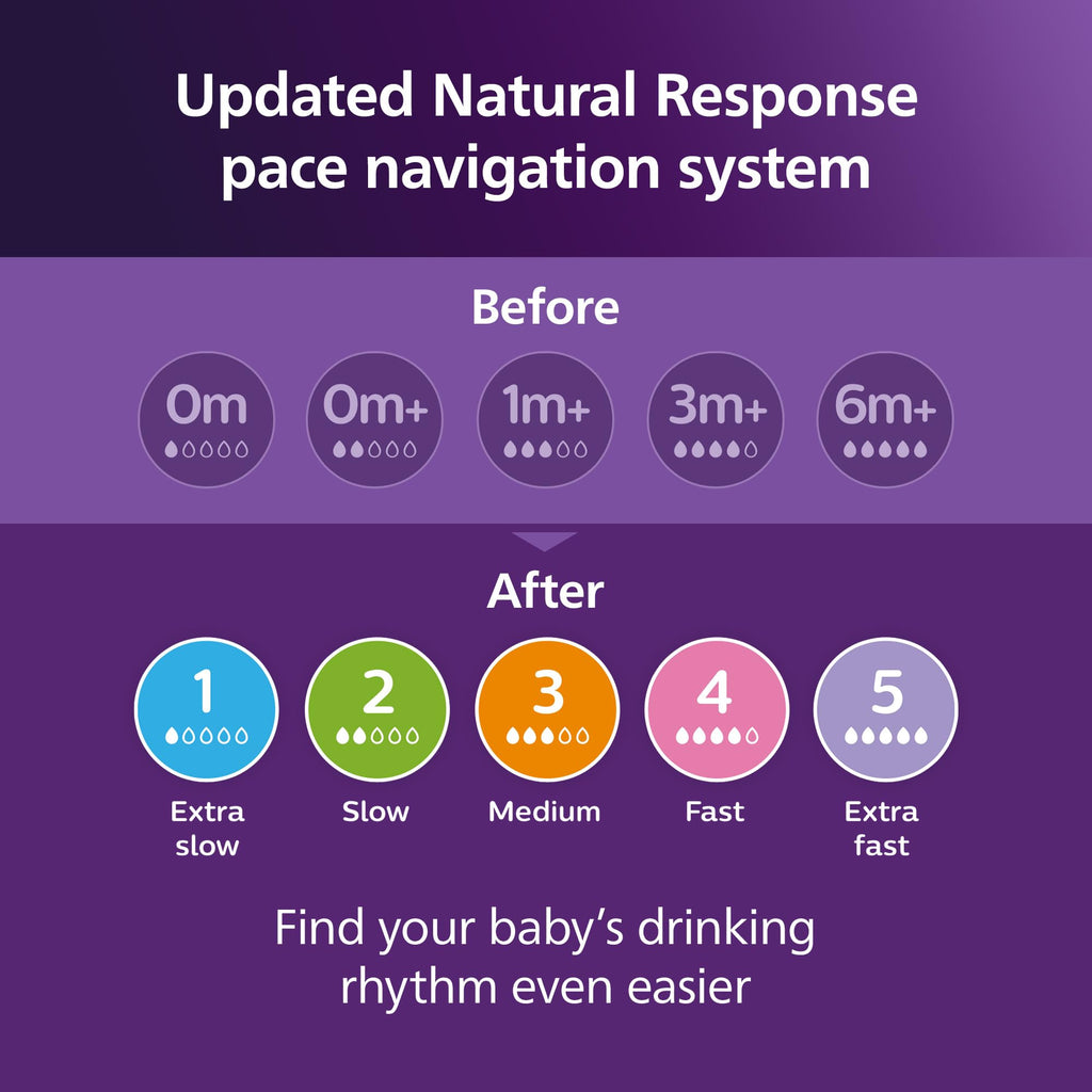 Philips Avent Natural Baby Bottles, Medium Flow, 9 oz, BPA-Free, 4-Pack Jansha Store