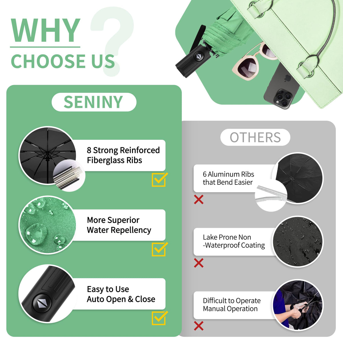 Seniny Windproof Travel Umbrella, Automatic Umbrellas for Rain, Portable & Compact Umbrellas for Backpack, Strong UV for Protection, Folding Small Sun Umbrella for Car, Walking Jansha Store