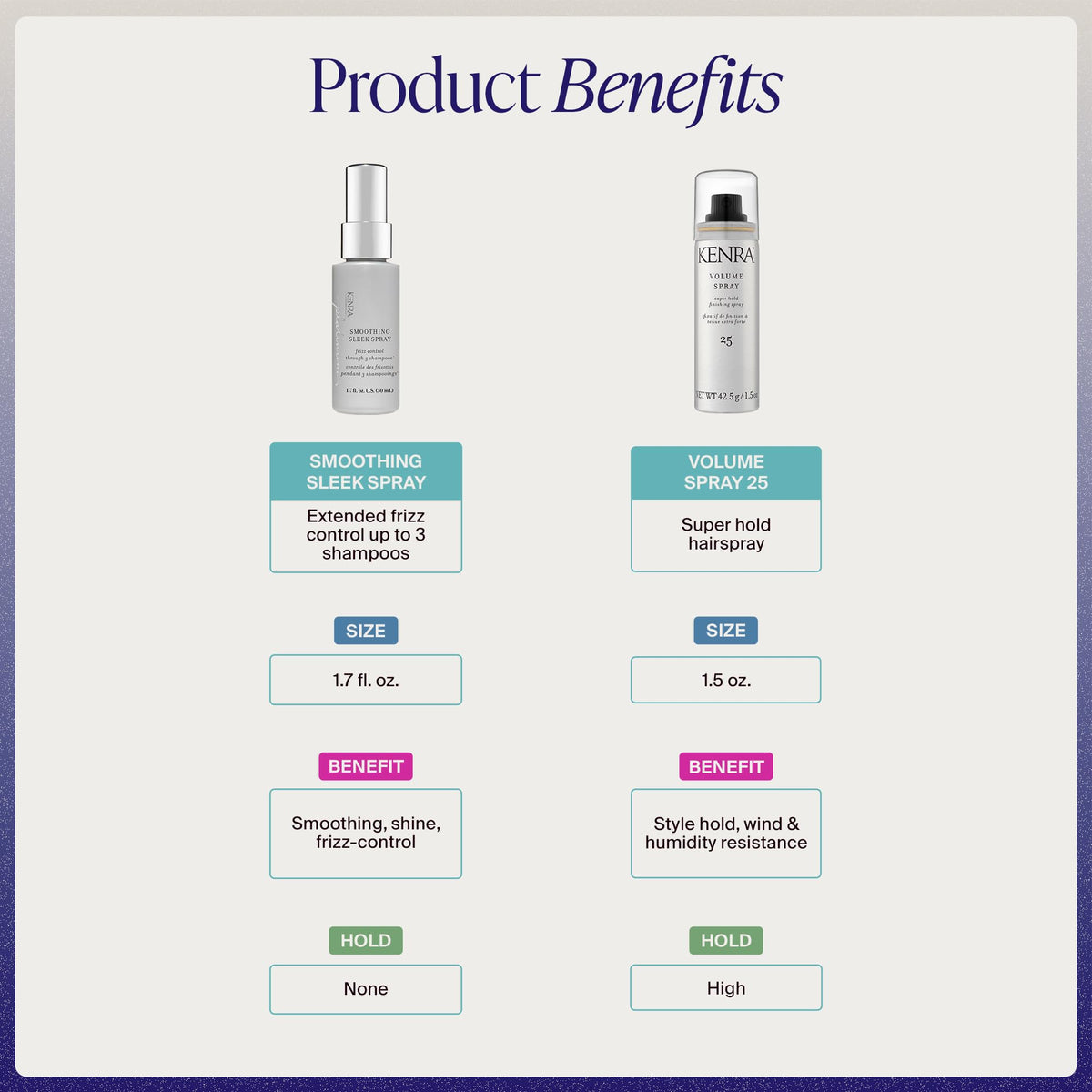 Kenra Professional Volume Spray 25 | Super Hold Finishing & Styling Hairspray | Flake-free & Fast-drying | Wind & Humidity Resistance | All Hair Types Jansha Store