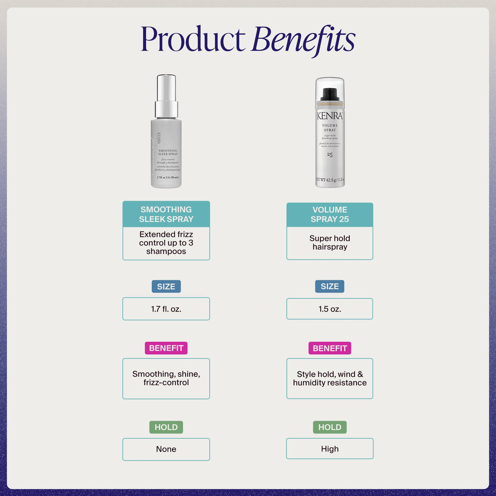 Kenra Professional Volume Spray 25 | Super Hold Finishing & Styling Hairspray | Flake-free & Fast-drying | Wind & Humidity Resistance | All Hair Types Jansha Store