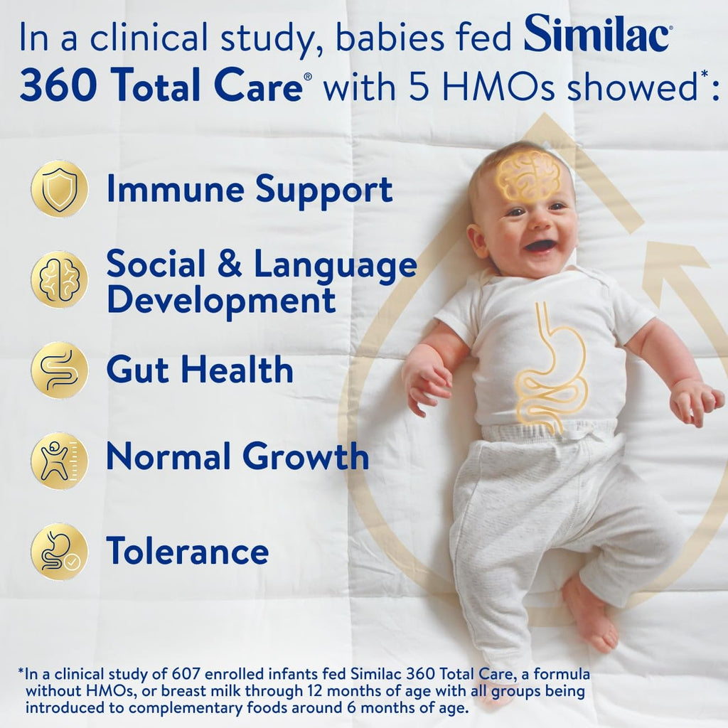 Similac 360 Total Care Ready-to-Feed Baby Formula Jansha Store