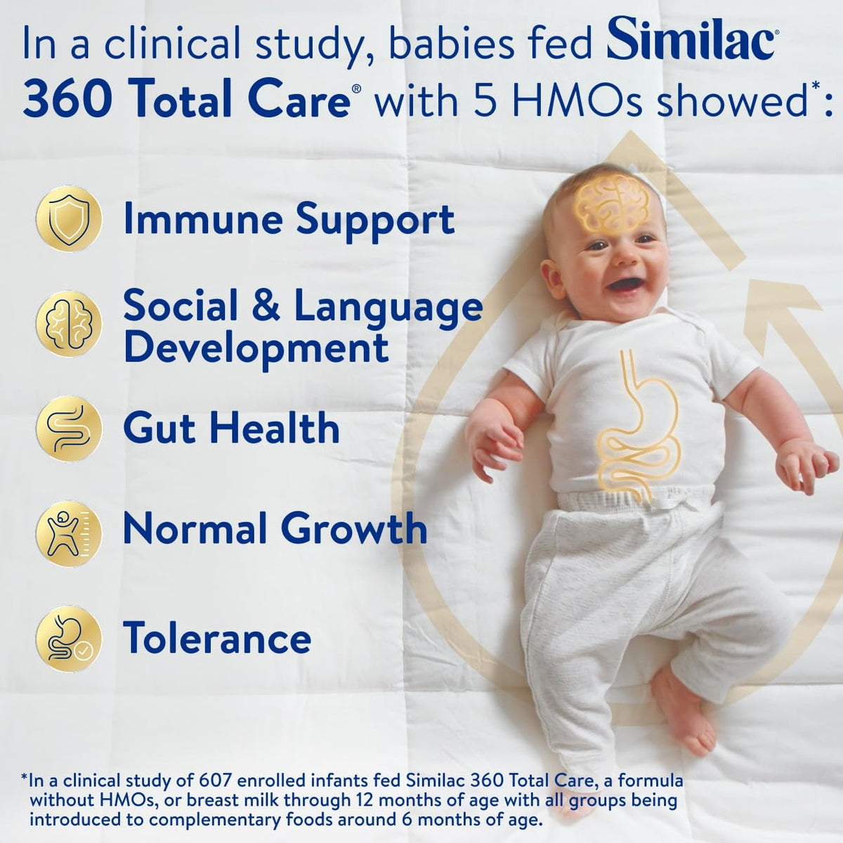 Similac 360 Total Care Ready-to-Feed Baby Formula Jansha Store