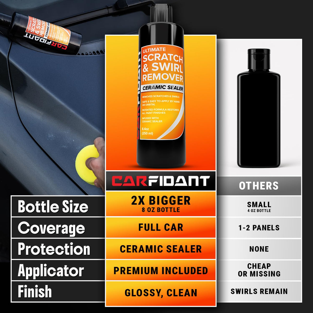 Carfidant Scratch Repair and Swirl Remover - Car Paint Scratch Remover & Restorer Kit with Buffer Pad - Polishing & Waxing Kits - Compound for Vehicles Paint Repair - 8.4 fl. Oz. Jansha Store