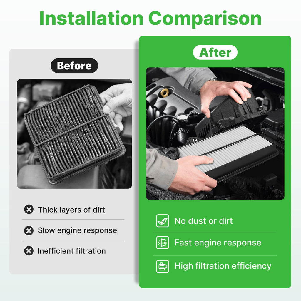 Not for Hybrid, Engine+Cabin Air Filter Fit 2015-2019 Sonata 2.4L (Gas) Jansha Store