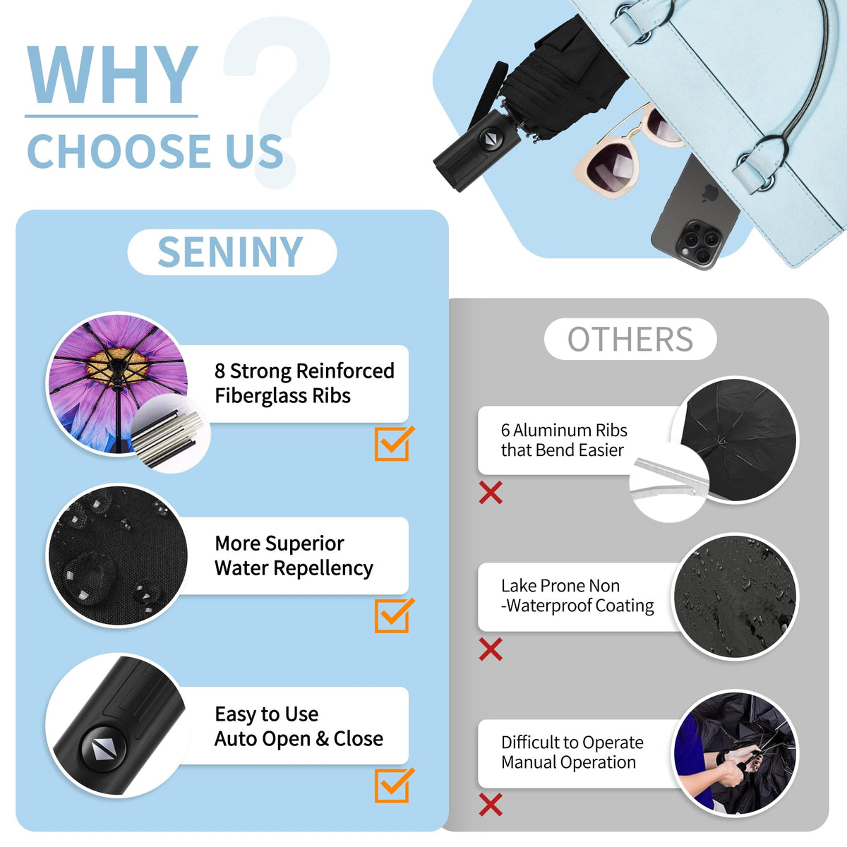 Seniny Windproof Travel Umbrella, Automatic Umbrellas for Rain, Portable & Compact Umbrellas for Backpack, Strong UV for Protection, Folding Small Sun Umbrella for Car, Walking Jansha Store