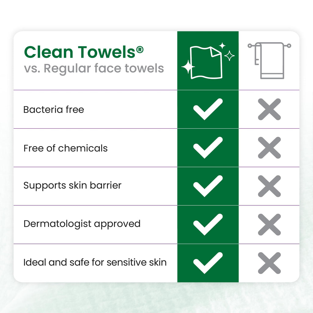 Clean Skin Club Clean Towels XL® Original 50 Ct + Healthy Aging 10ct Travel Pack Duo, 100% USDA Biobased Disposable Face Towels, Makeup Remover Dry Wipes, Ultra Soft, Smooths Fine Lines & Wrinkles Jansha Store