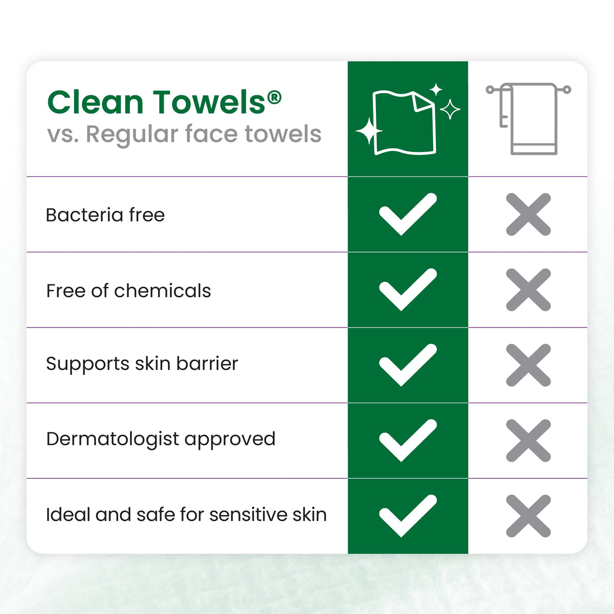 Clean Skin Club Clean Towels XL® Original 50 Ct + Healthy Aging 10ct Travel Pack Duo, 100% USDA Biobased Disposable Face Towels, Makeup Remover Dry Wipes, Ultra Soft, Smooths Fine Lines & Wrinkles Jansha Store